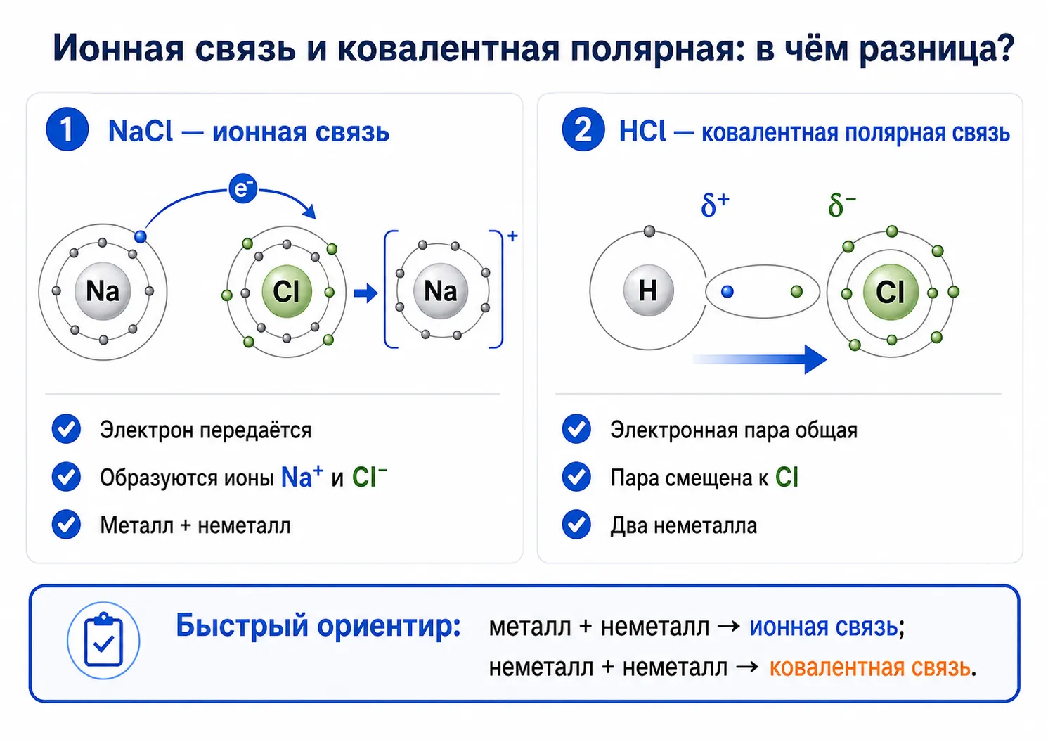 Ионная связь vs ковалентная полярная: сравнение NaCl и HCl