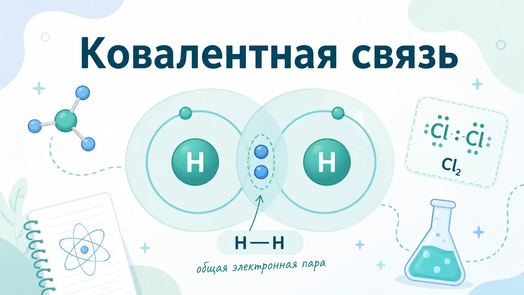 Как определить ковалентную связь на ЕГЭ. Полярная, неполярная, донорно-акцепторный механизм.