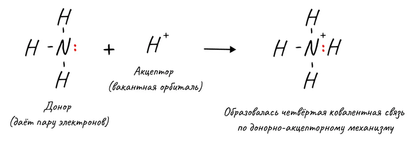 Донорно-акцепторный механизм на примере образования NH₄⁺