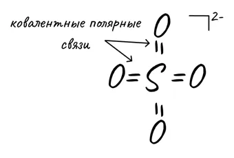 Ионы SO₄²⁻: ковалентные полярные связи S—O